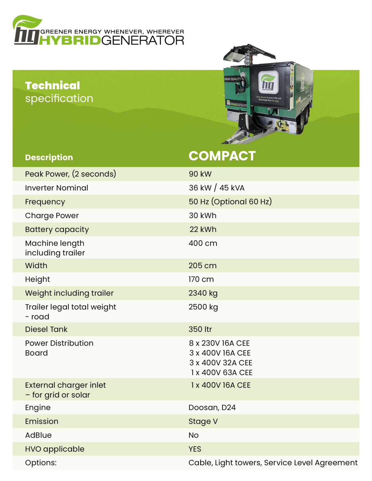 Hybrid Generator Dealer